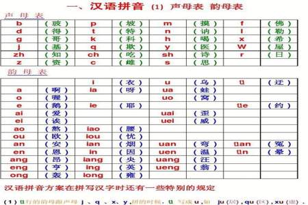 余母在先秦是怎样一个声母