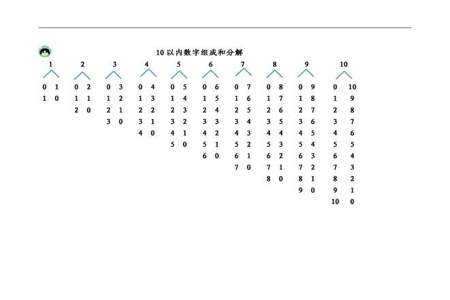 十可以分成十和零吗