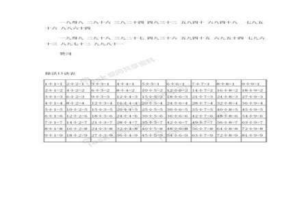 乘法口诀读完有什么发现