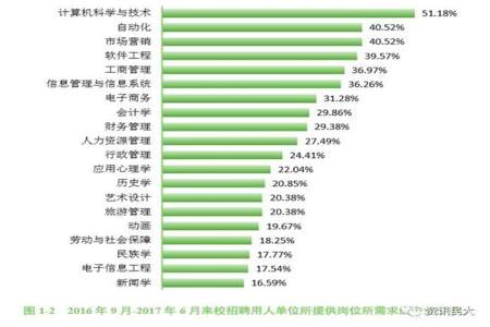 计算机科学与技术的就业前景怎么样