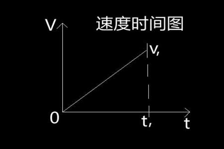 为什么速度为零时，加速度可以不为零