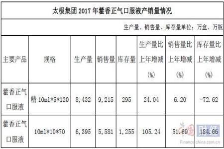 一件衣服出厂价与零售价相差多少