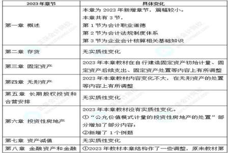 2023年中级会计通过率大概是多少