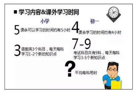 孩子六年级数学成绩下降怎么办