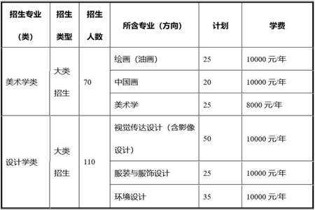 2023年传媒类录取分怎么算