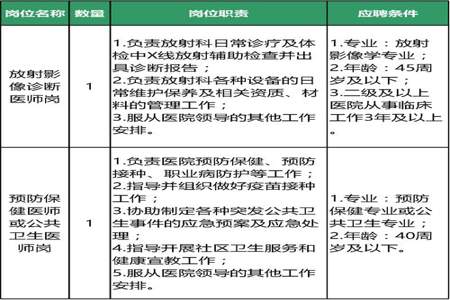 excel表格身份证号码格式15方格怎么设置