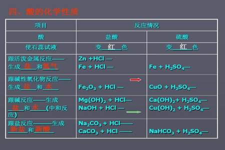 怎样判断弱酸弱碱的盐是酸性还是碱性