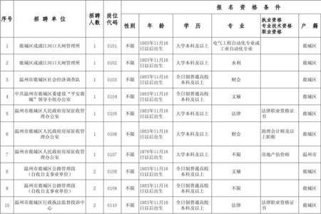 国企里的员工编号跟事业单位里的员工编号有什么区别