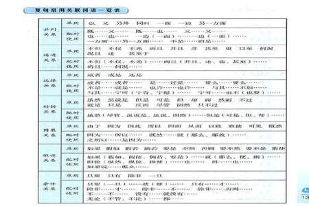 九上语文复句类型