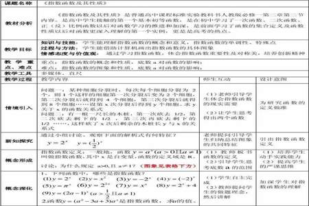 高一数学指数函数比较大小方法