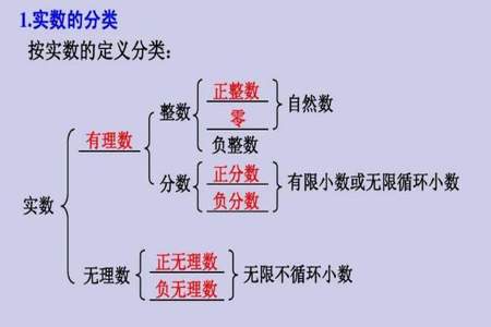 无理数是什么