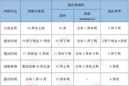 24年国考什么时候缴费