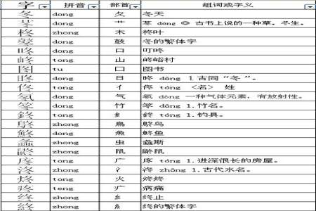 余字的偏旁是什么