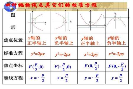 抛物线的切线方程怎么求