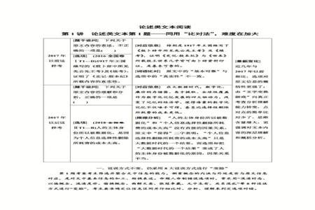 语文初中观点论述题怎么答