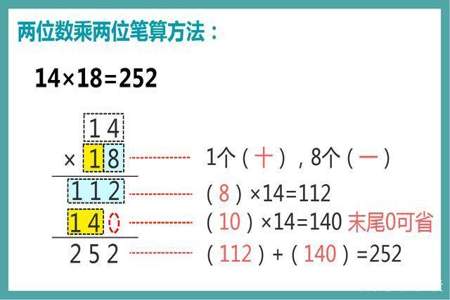 两位数乘两位数的算式怎么算才能最准确