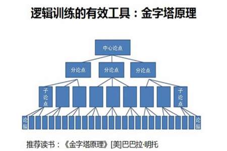 做事风格怎么形容