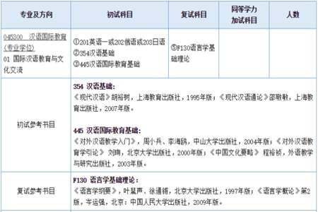 汉语国际教育专业属于什么专业类别