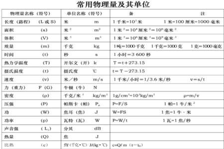 代表什么数量单位