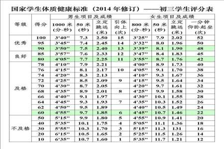 大学体质健康管理课学什么