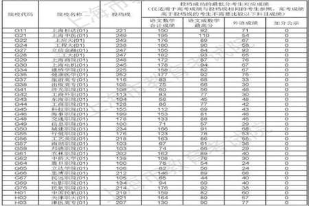 高专普通批投档后什么时候录取