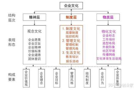 造物于外内化于心是什么意思