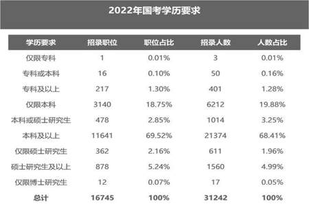 我自动化专业能报考国考什么职位