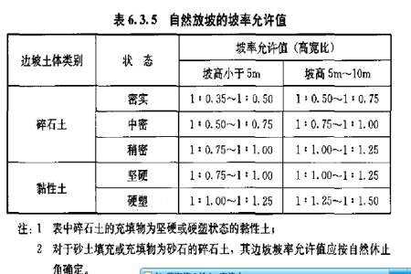 附垛地槽工程量为什么要乘以0.125