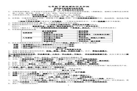 七年级地理知识点