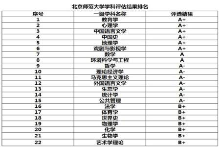 教育部直属师范院校是指哪些是国家重点的师范类院校吗