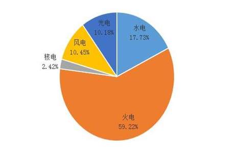 投产比为橙色什么意思