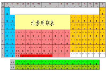 初中化学中的相对原子质量怎么计算