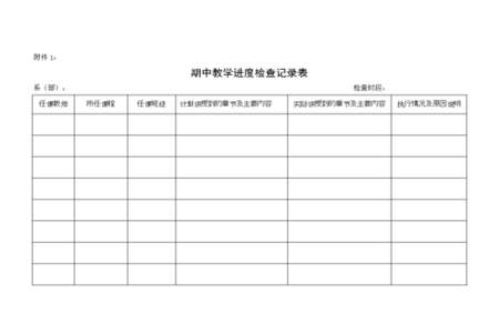 怎么快速检查表格中的错误拼写与语法