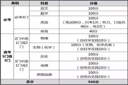 物理40分相当于历史的60分吗