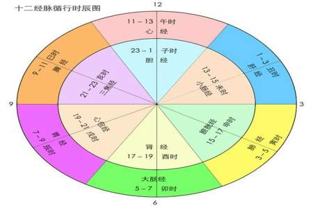 晚上2点30分是什么时辰