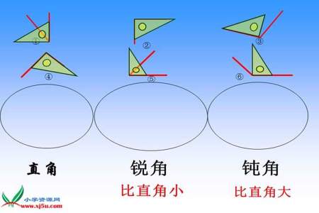 怎么样能让孩子快速分清锐角钝角