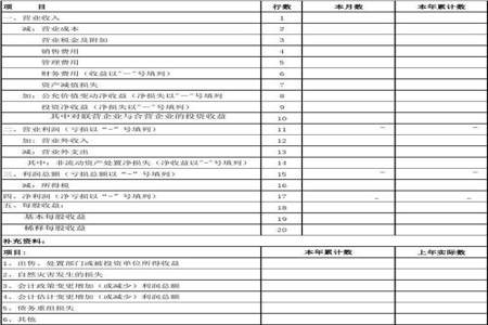 财务报表为什么每3位有一个分隔符