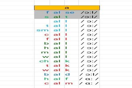 单音节漏读一个字会怎么样