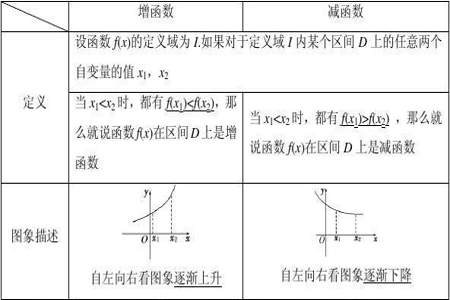 单调递增函数加单调递减函数等于什么