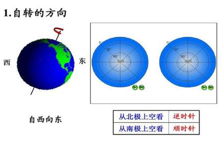 人教版数学顺时针逆时针是什么时候学的