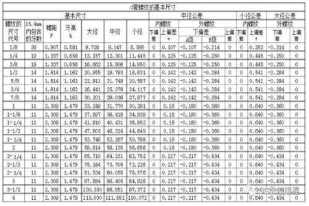 1:16螺纹锥度怎么计算