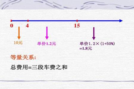 生活中在什么上有0