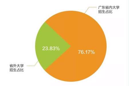 去外省读大学有什么不好吗