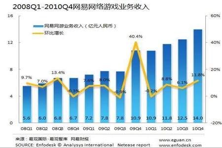 网易市场轰炸是什么意思