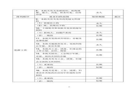 高中档案顺序是怎么排列的