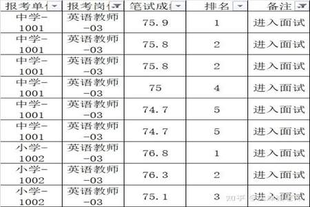 教师招聘什么学科最难考