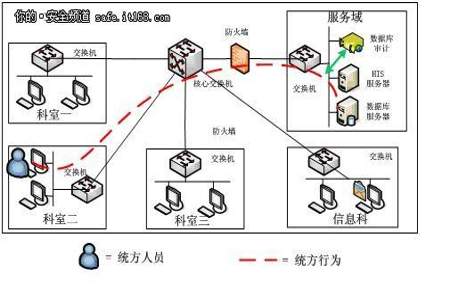 统方数据干什么用