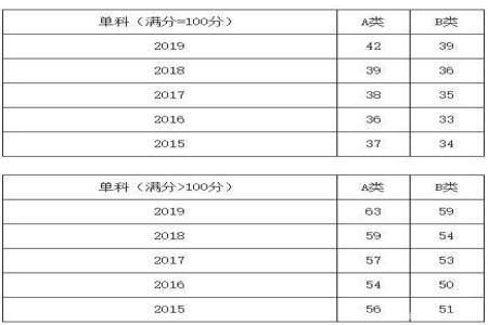 学硕310分什么水平