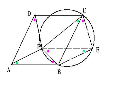 四边形四点共圆有什么结论