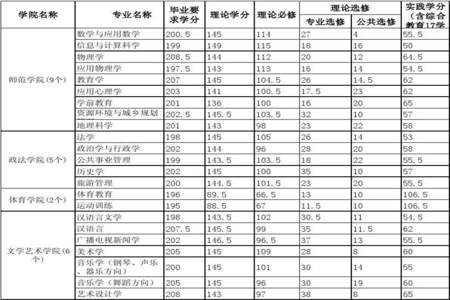 大学的学分是怎么一回事